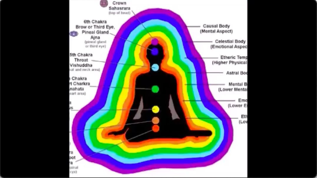 How to Read Auras and the Meaning of Each Color